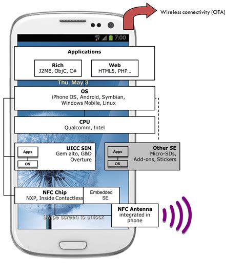 nfc reader android code example|what is nfc on android device.